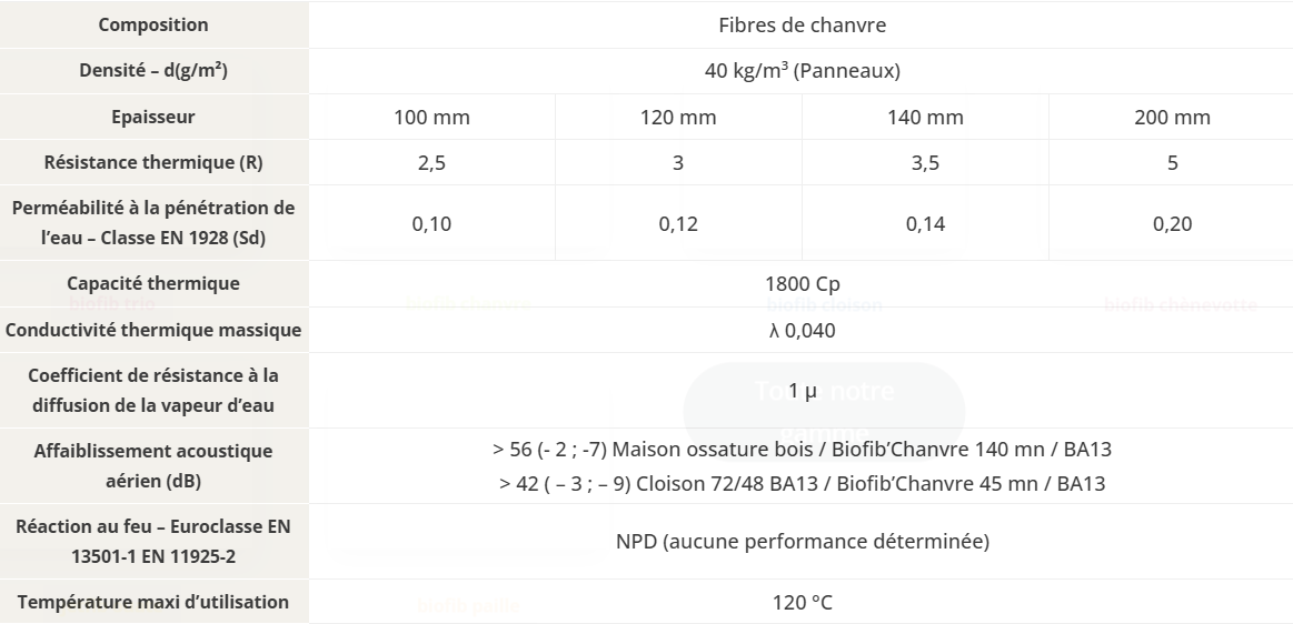 biofib chanvre biofib chanvre